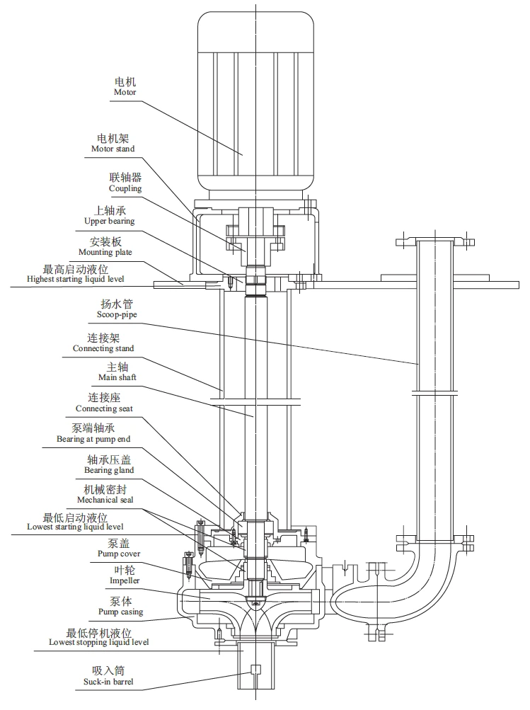 YW Vertical Submersible Sewage Pump​ Structure Drawing
